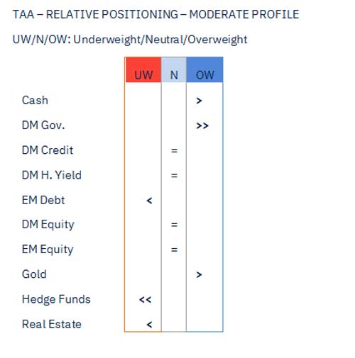 Soft landing scenario to face key data in the week ahead