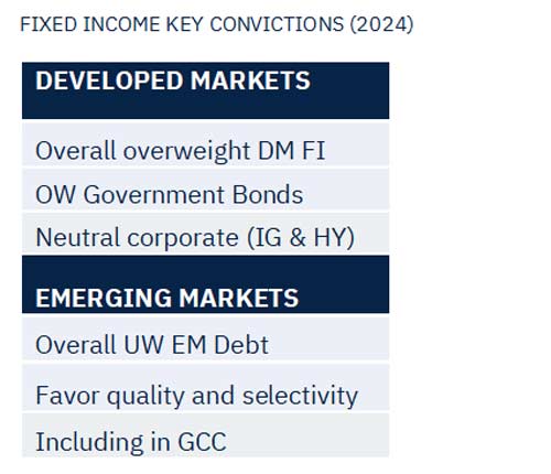Soft landing scenario to face key data in the week ahead