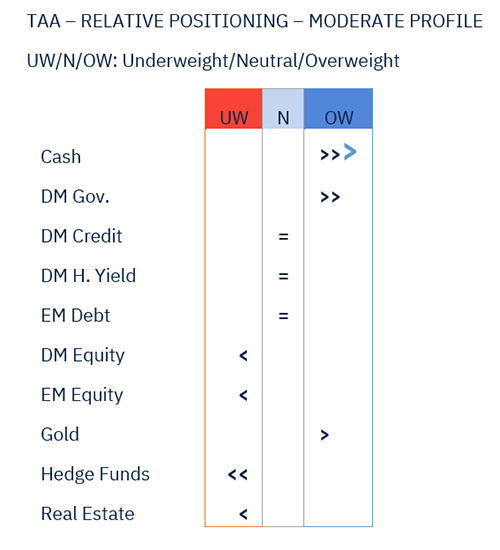 Soft landing scenario to face key data in the week ahead