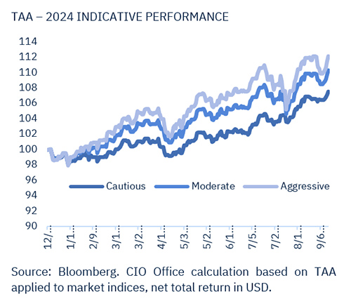 Soft landing scenario to face key data in the week ahead