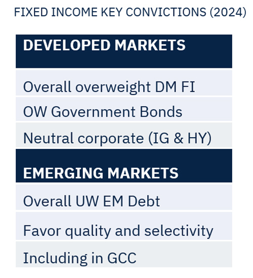 Soft landing scenario to face key data in the week ahead