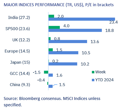 Soft landing scenario to face key data in the week ahead