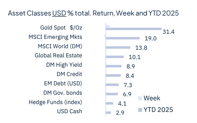Rate cut(s) ahead, for good and bad reasons