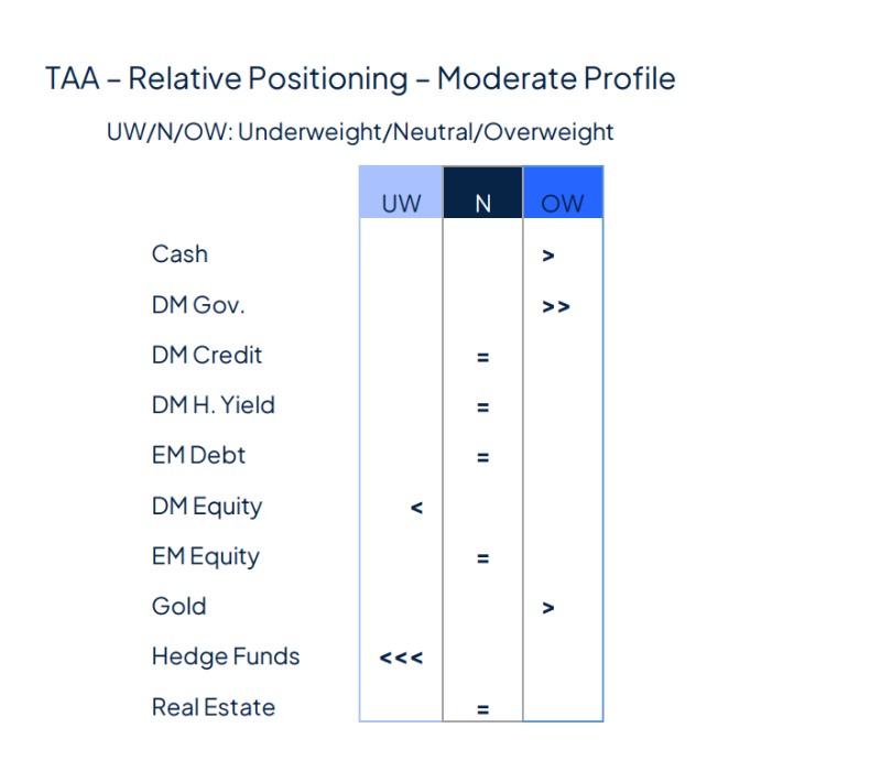 Rate cut(s) ahead, for good and bad reasons