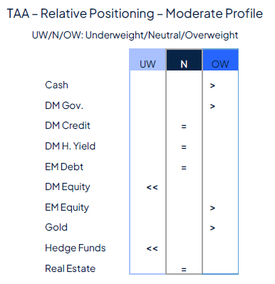 Geopolitics continue to drive markets