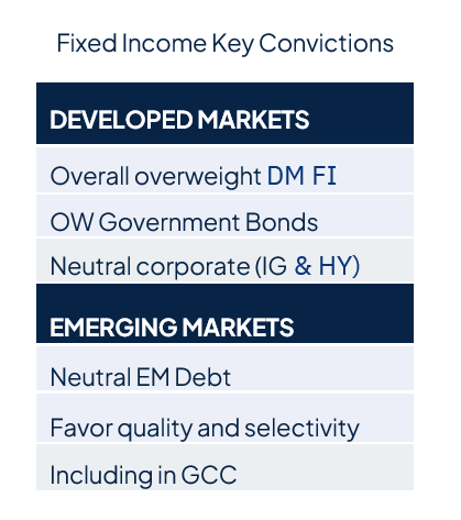 Geopolitics continue to drive markets