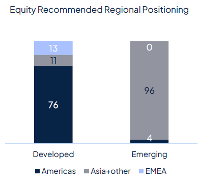 Geopolitics continue to drive markets