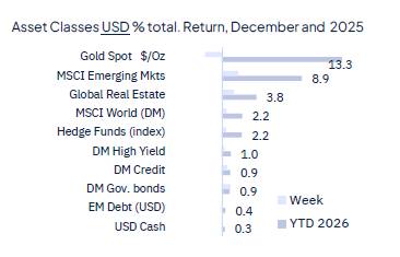 Rate cut(s) ahead, for good and bad reasons