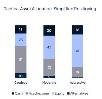 Rate cut(s) ahead, for good and bad reasons