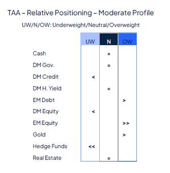 Rate cut(s) ahead, for good and bad reasons