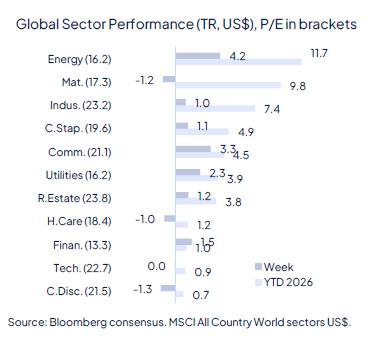 Rate cut(s) ahead, for good and bad reasons