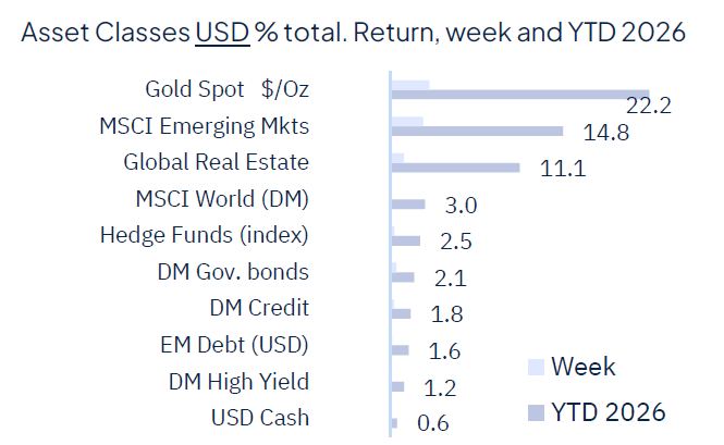 Rate cut(s) ahead, for good and bad reasons