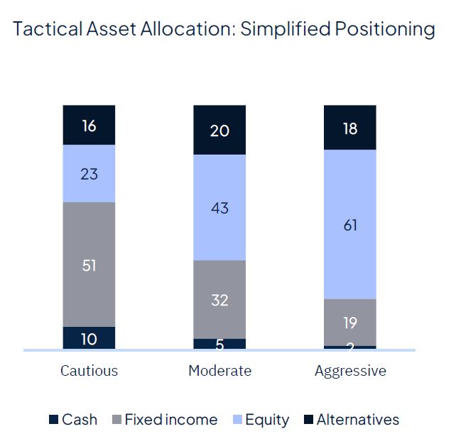 Rate cut(s) ahead, for good and bad reasons