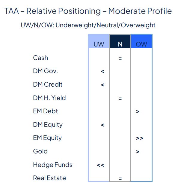 Rate cut(s) ahead, for good and bad reasons