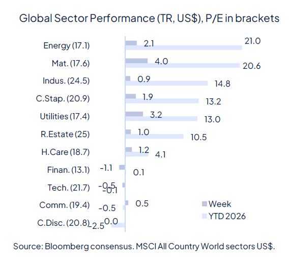 Rate cut(s) ahead, for good and bad reasons