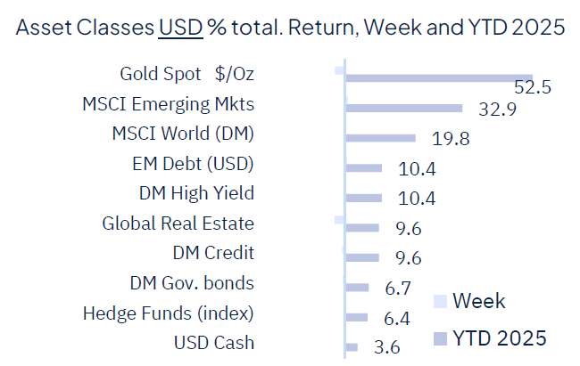 Rate cut(s) ahead, for good and bad reasons