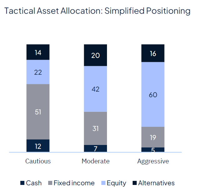 Rate cut(s) ahead, for good and bad reasons