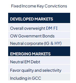 Geopolitics continue to drive markets