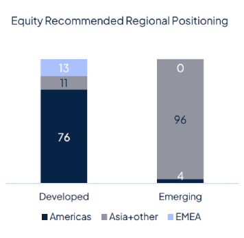 Geopolitics continue to drive markets