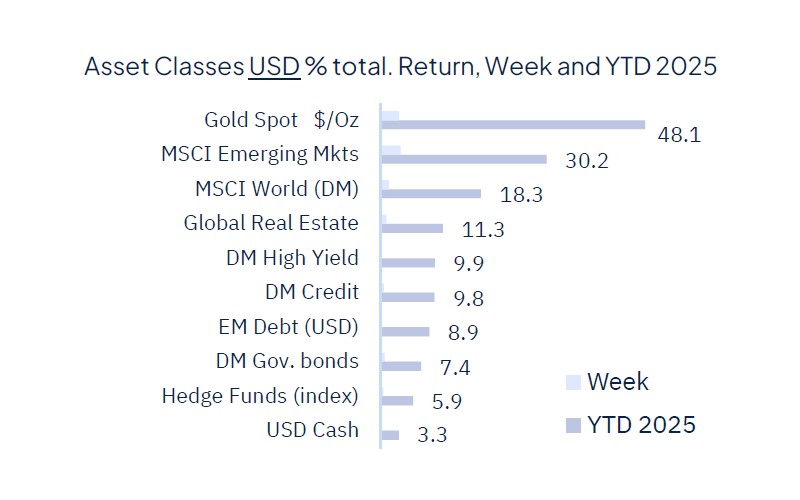 Rate cut(s) ahead, for good and bad reasons