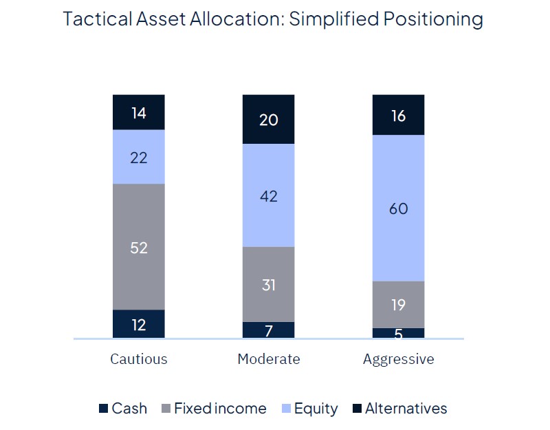 Rate cut(s) ahead, for good and bad reasons