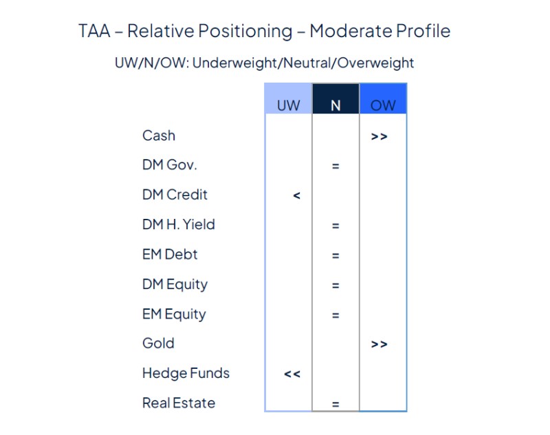 Rate cut(s) ahead, for good and bad reasons