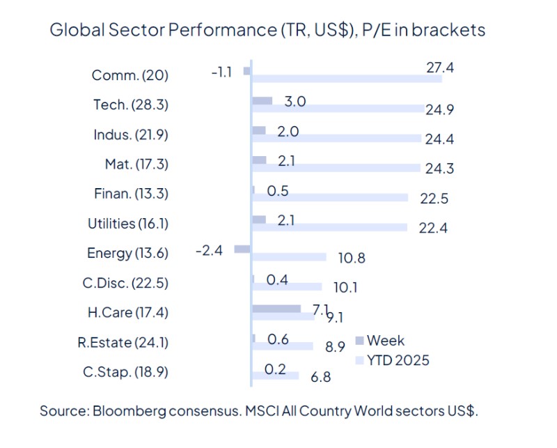 Rate cut(s) ahead, for good and bad reasons