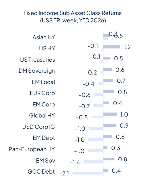 Markets try to adapt to a thick fog of war