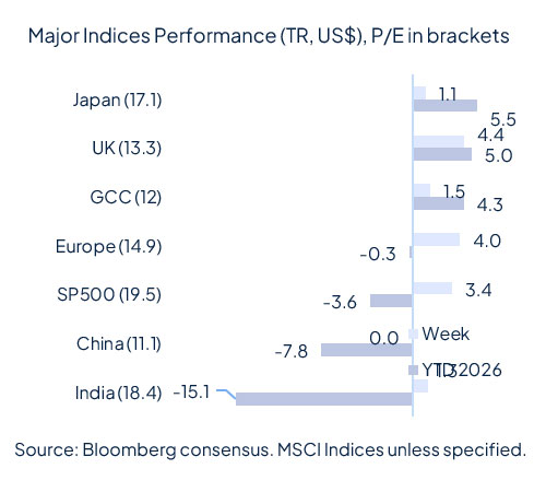 Markets try to adapt to a thick fog of war