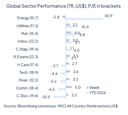 Markets try to adapt to a thick fog of war
