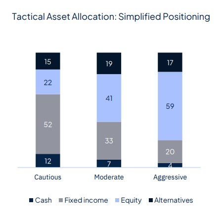 Risk aversion came back last week and it wasn’t about geopolitics