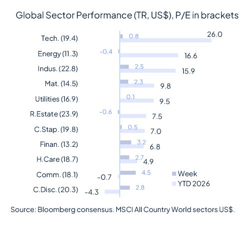 Risk aversion came back last week and it wasn’t about geopolitics