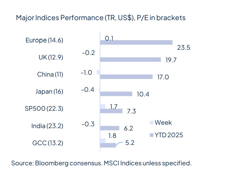 The week starts with geopolitical relief