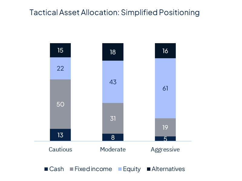 Risk aversion came back last week and it wasn’t about geopolitics