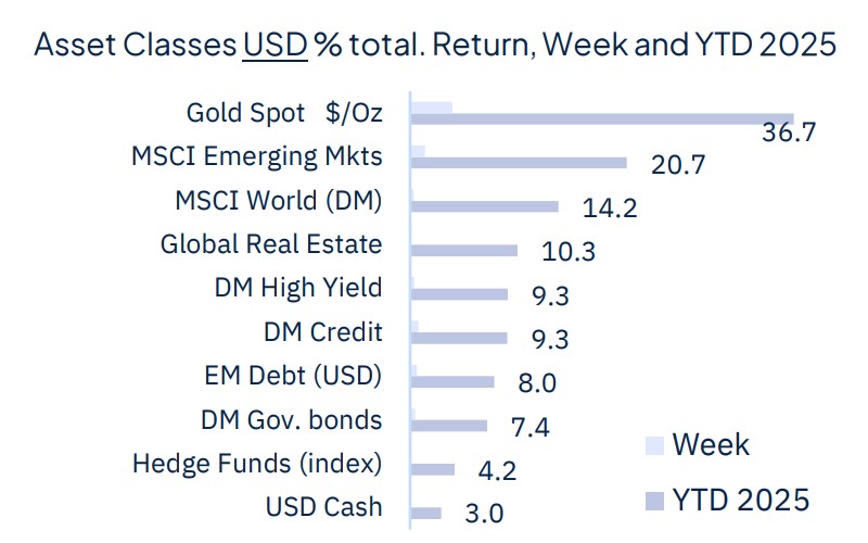Rate cut(s) ahead, for good and bad reasons