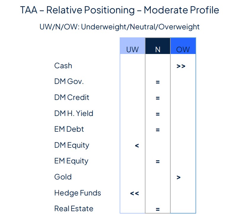 Rate cut(s) ahead, for good and bad reasons
