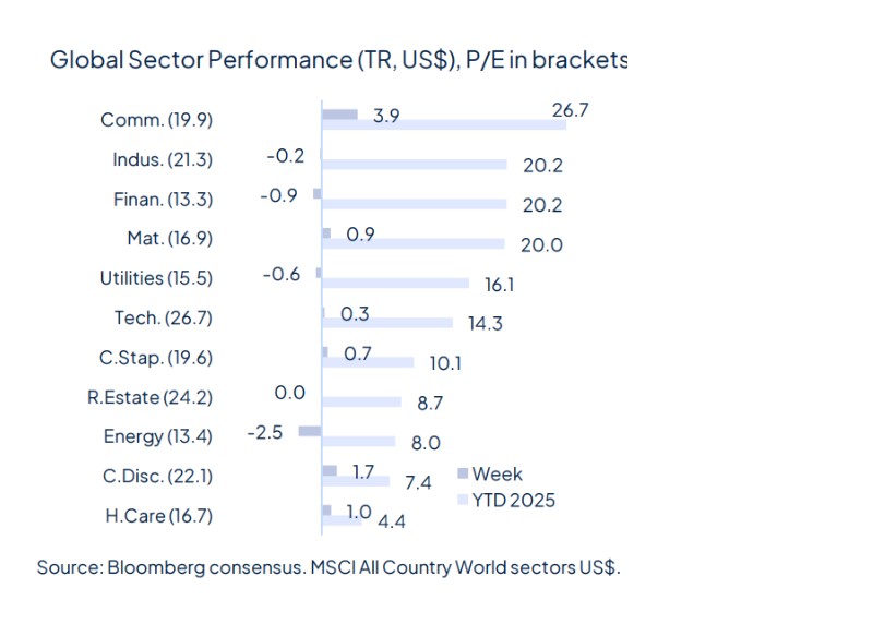 Rate cut(s) ahead, for good and bad reasons