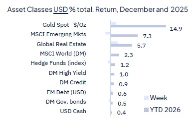 Rate cut(s) ahead, for good and bad reasons