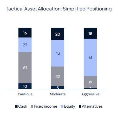 Rate cut(s) ahead, for good and bad reasons
