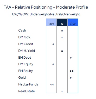 Rate cut(s) ahead, for good and bad reasons