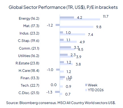 Rate cut(s) ahead, for good and bad reasons