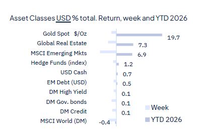 Rate cut(s) ahead, for good and bad reasons