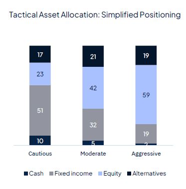 Rate cut(s) ahead, for good and bad reasons