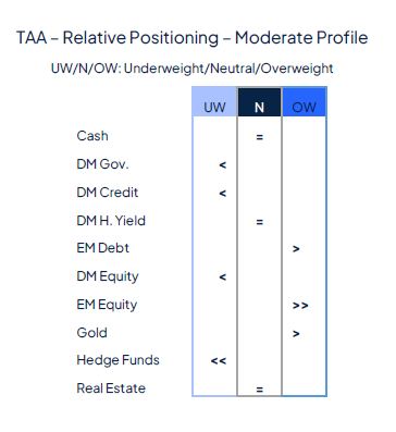 Rate cut(s) ahead, for good and bad reasons