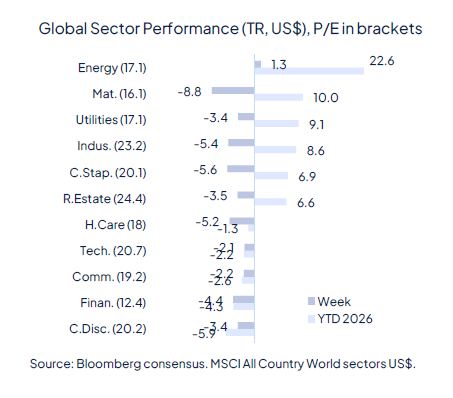 Rate cut(s) ahead, for good and bad reasons