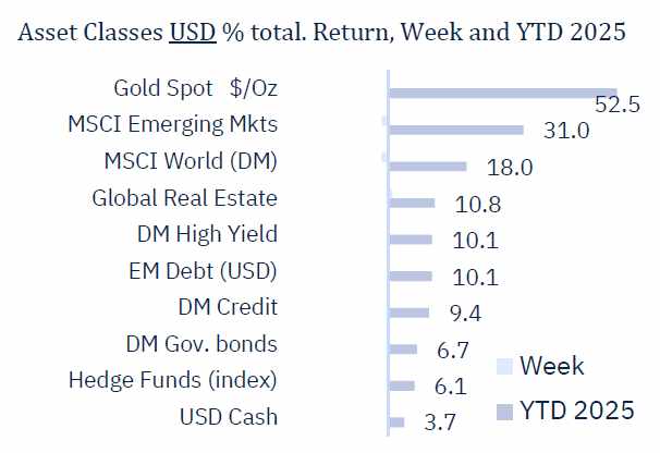 Rate cut(s) ahead, for good and bad reasons