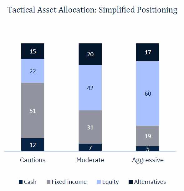Rate cut(s) ahead, for good and bad reasons
