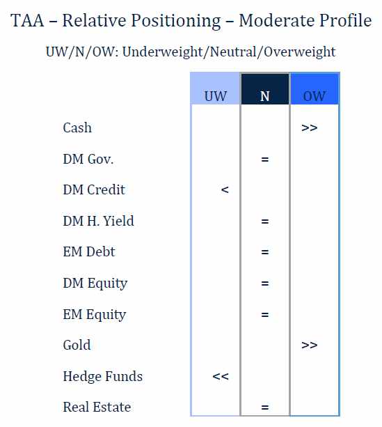Rate cut(s) ahead, for good and bad reasons