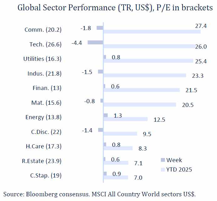 Rate cut(s) ahead, for good and bad reasons