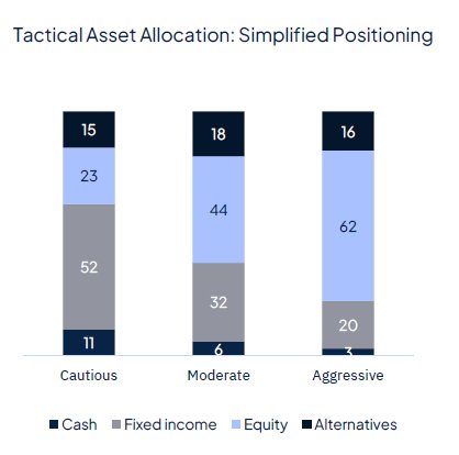 Geopolitics continue to drive markets